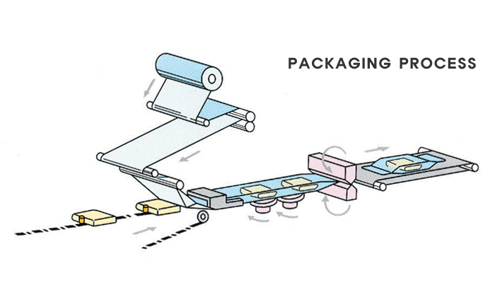 sistema de envoltura de flujo